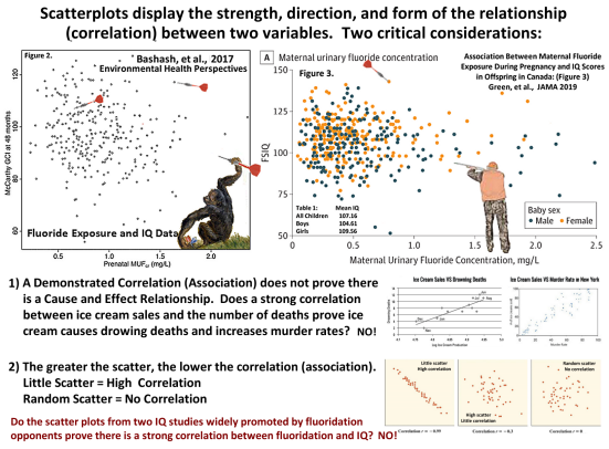 Correlation does Not Mean Cause and Effect