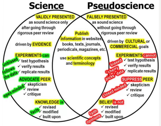 Science vs. Pseudoscience