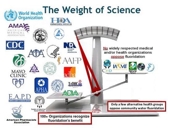Weight of Science