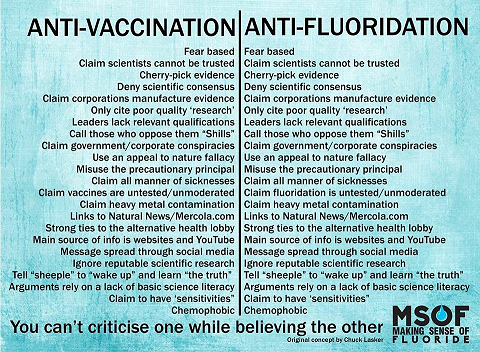 Anti-Vaccine, Ant-Fluoridation Tactics