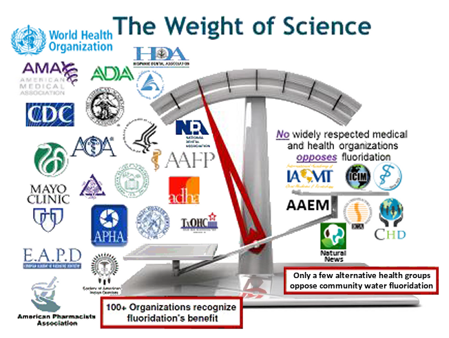 Weight of Science